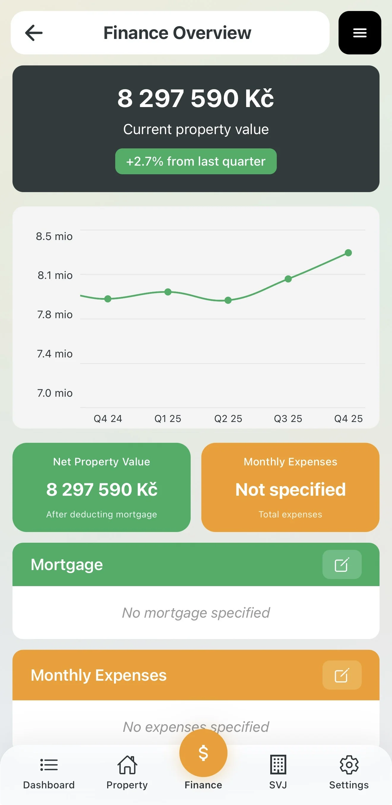 Financial overview on the dashboard