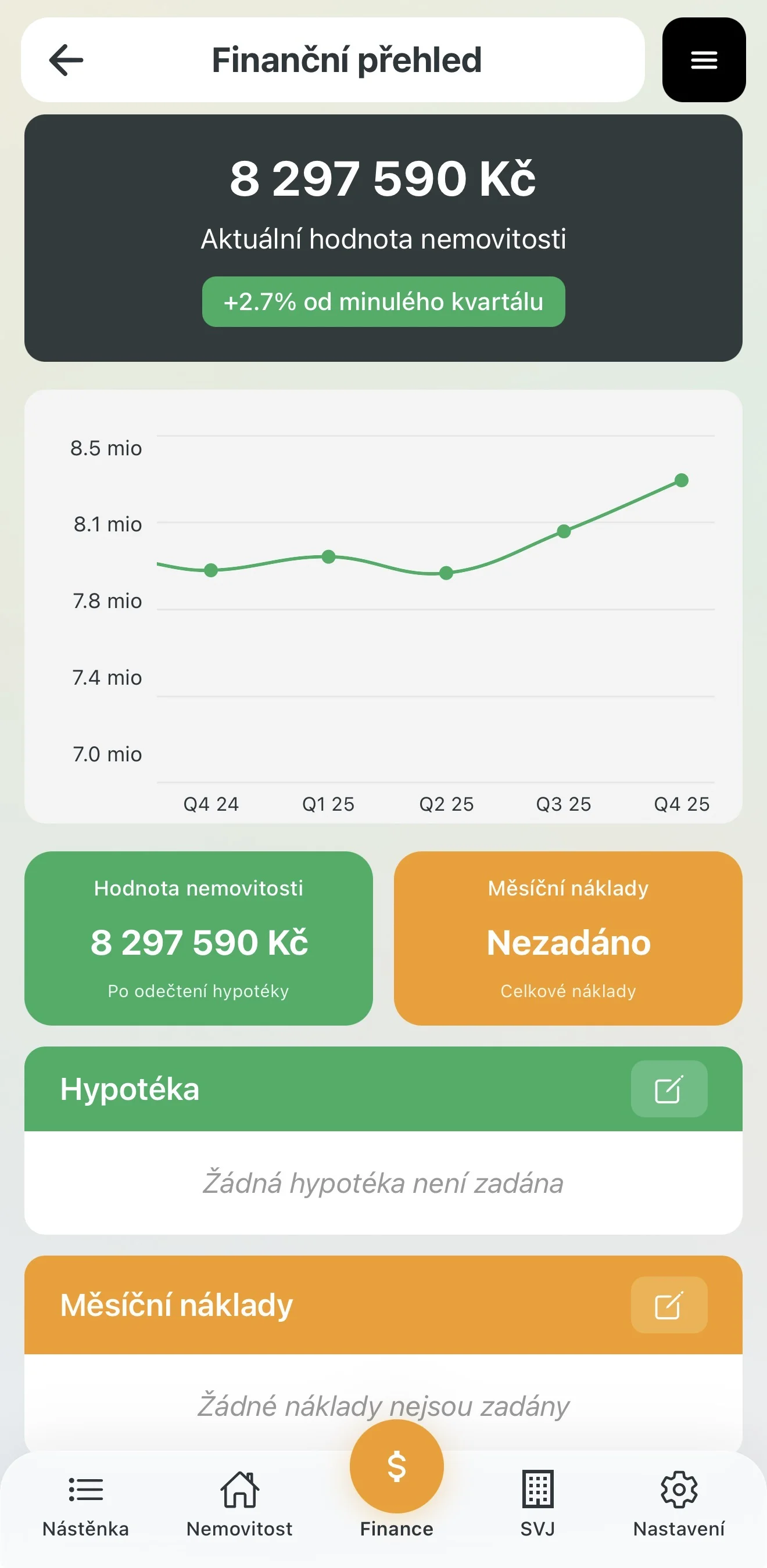 Finanční přehled na nástěnce