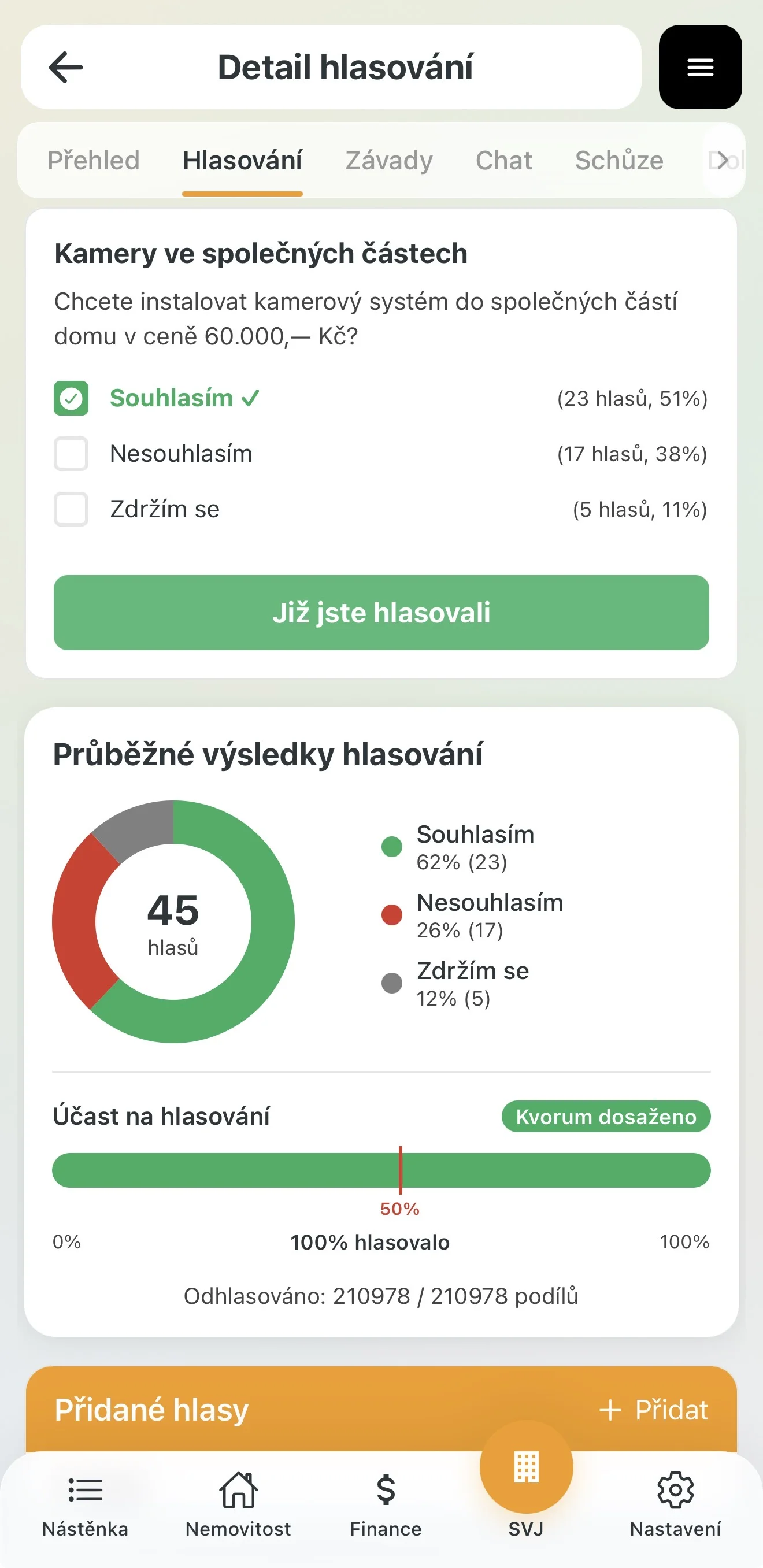 Finální výsledky hlasování
