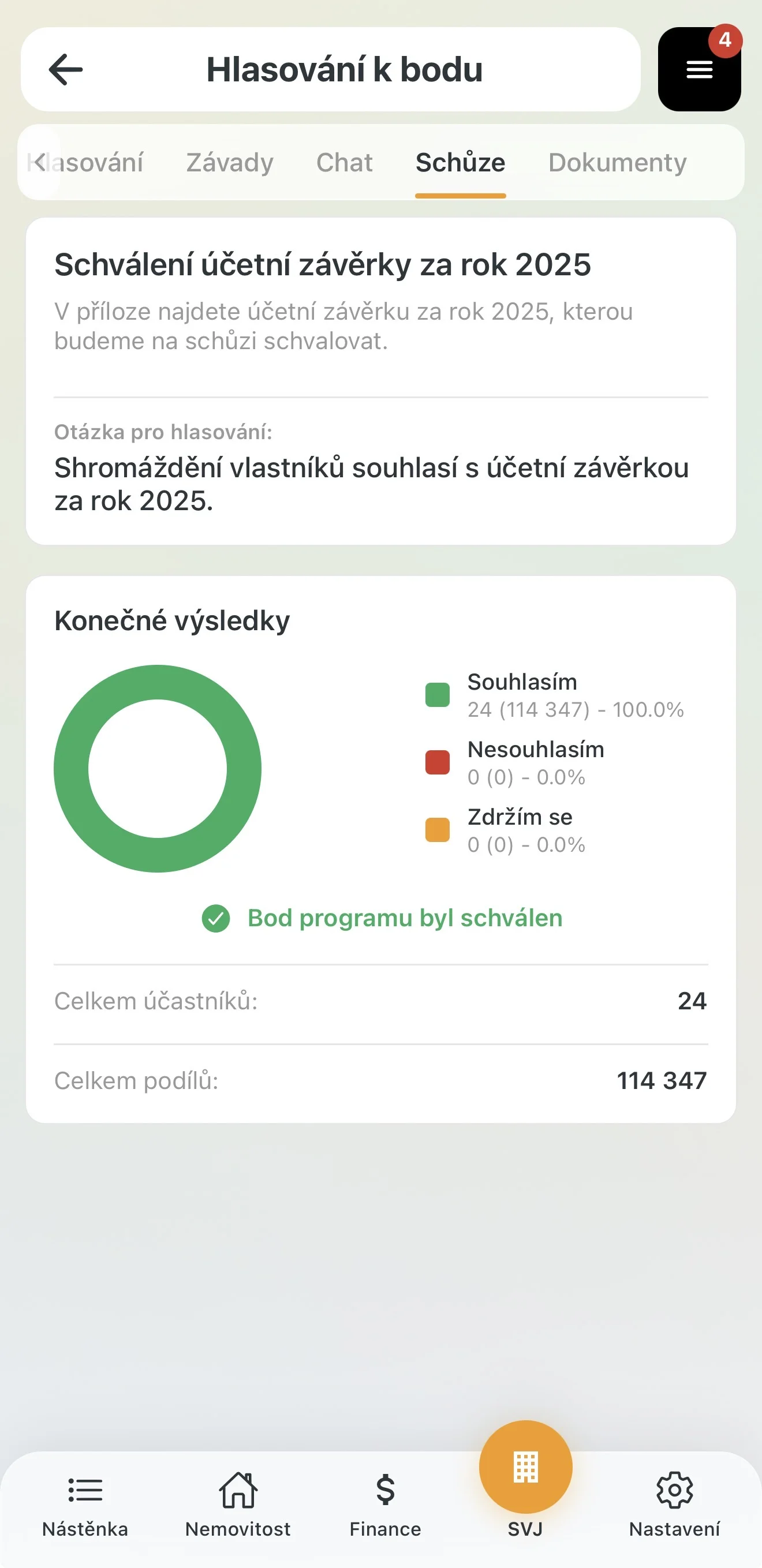 Detail výsledků hlasování u bodu programu