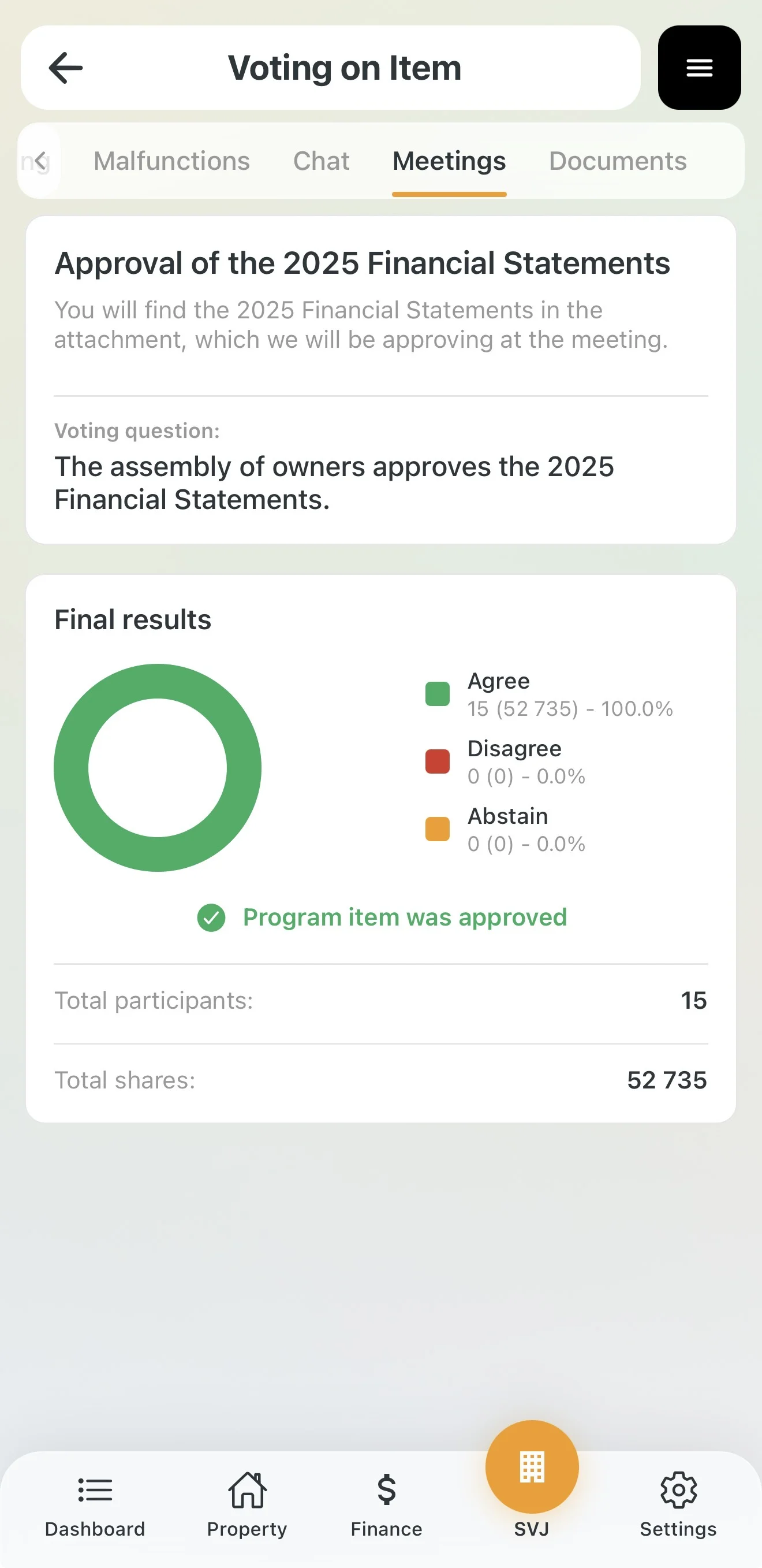 Detailed voting results for an agenda item