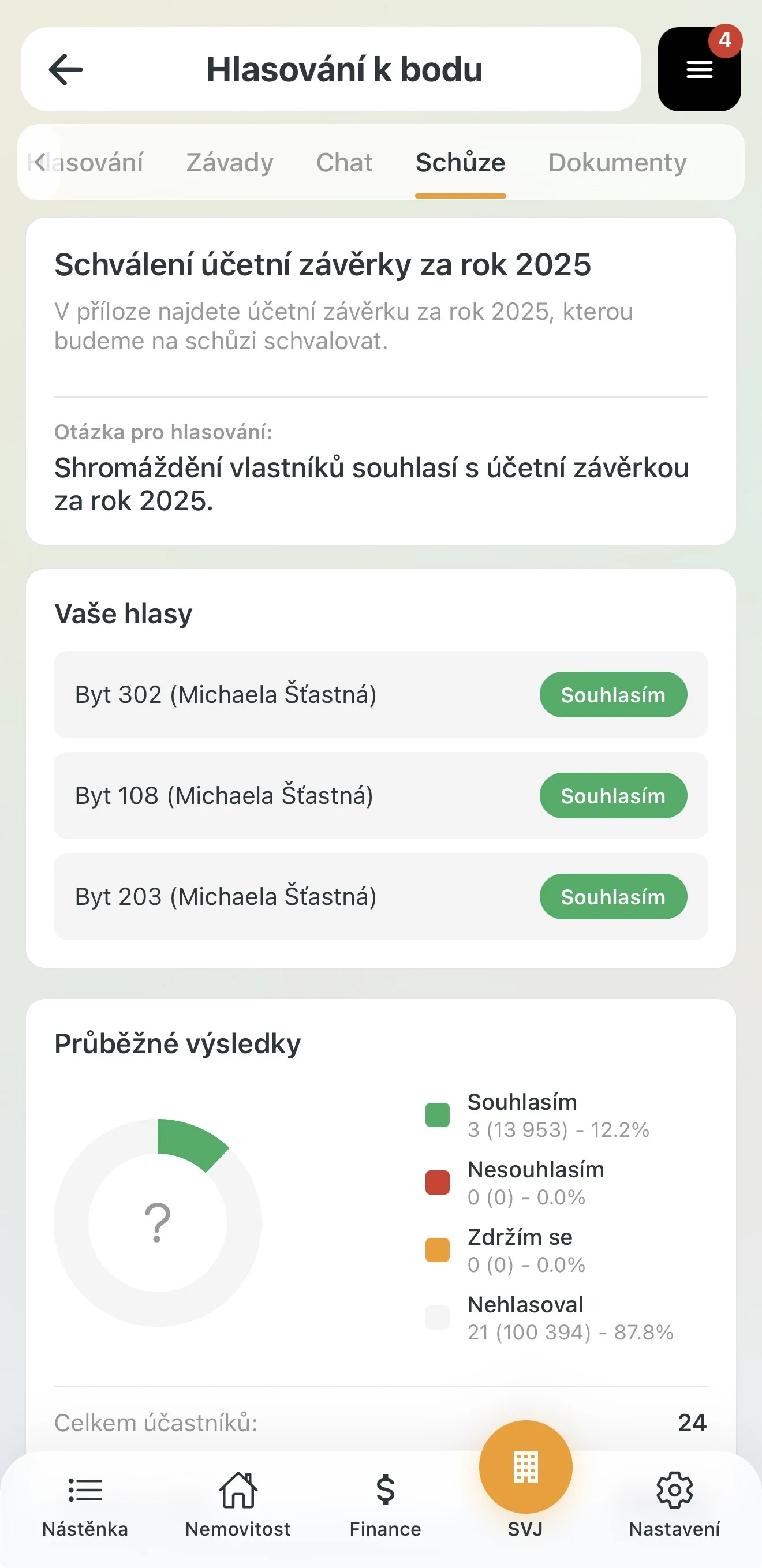 Průběžné výsledky hlasování