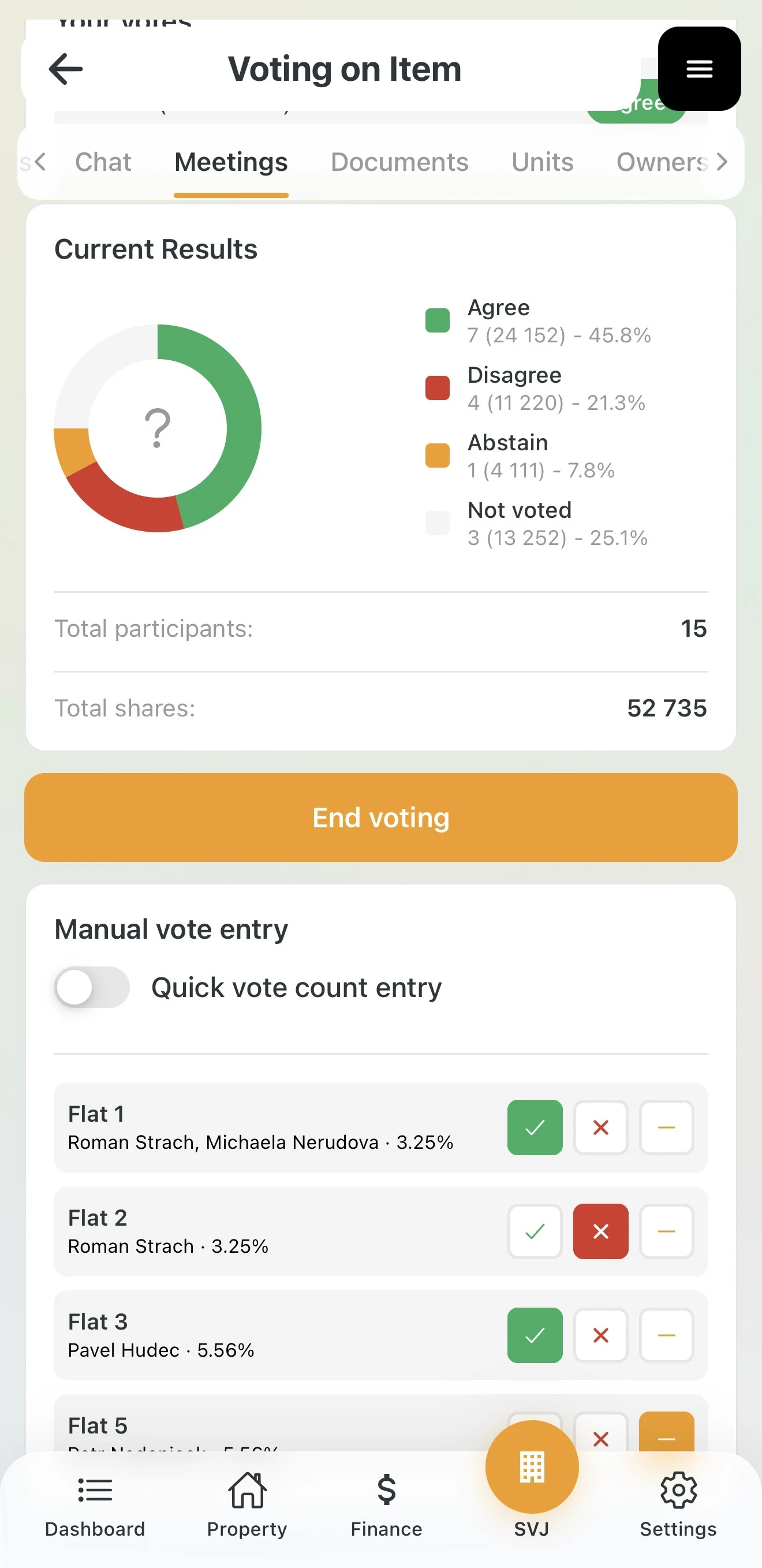 Individual voting per unit