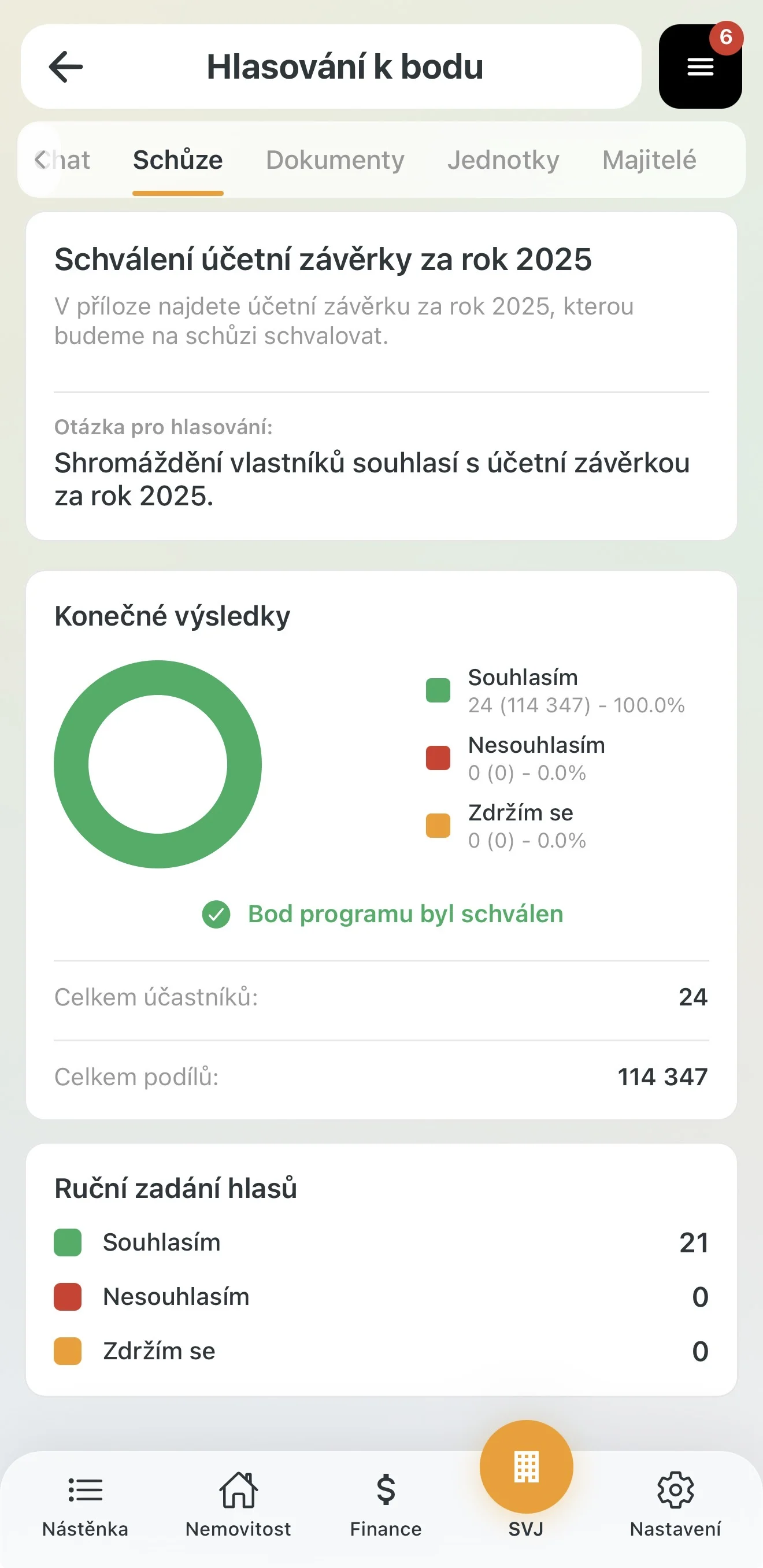 Výsledek hlasování – bod schválen